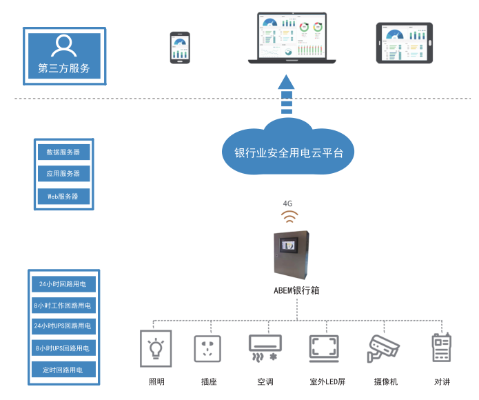 变电站监控管理系统